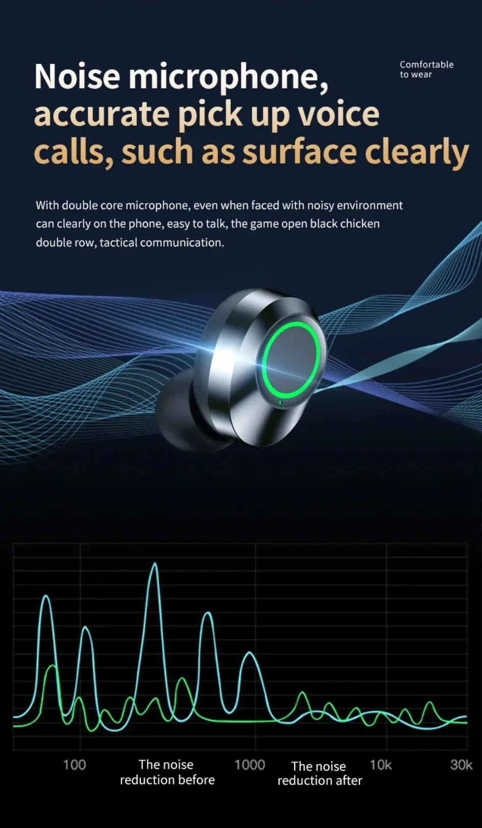 YD03 Wireless Bluetooth Sport Earbuds with Display