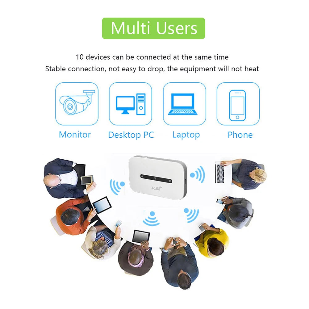 4G LTE Portable WiFi Hotspot for 10 Users